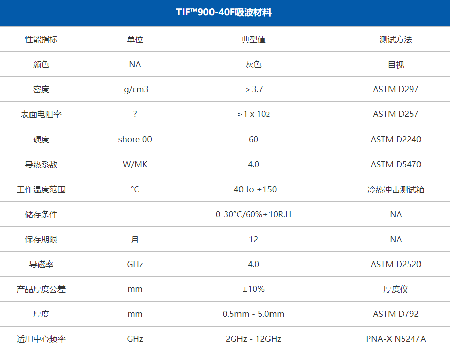 广东兆科TIF900-40F系列导热吸波材料绝缘、减震、密封