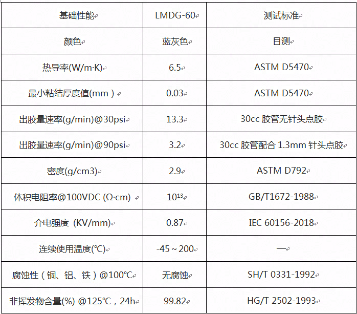 云南中宣Lincool®LMDG60系列液态金属单组份导热凝胶