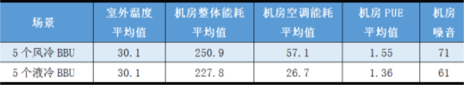 5G基站冷板式液冷技术分析