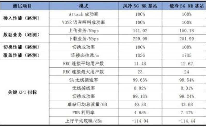 5G基站冷板式液冷技术分析