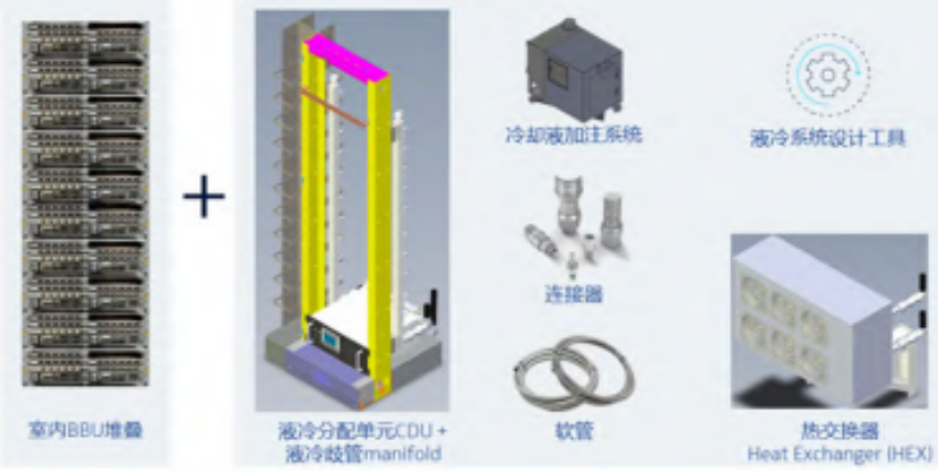 5G基站冷板式液冷技术分析