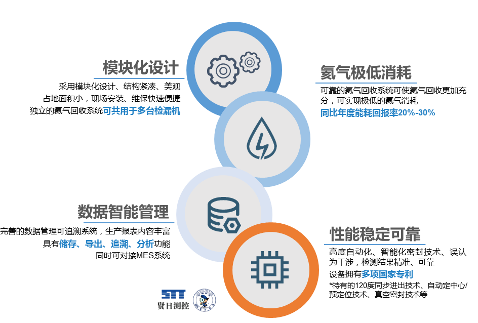 数据中心液冷散热与氦质谱检漏技术:高效保障数据安全运行