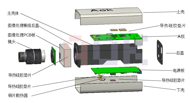 傲川科技安防行业解决方案