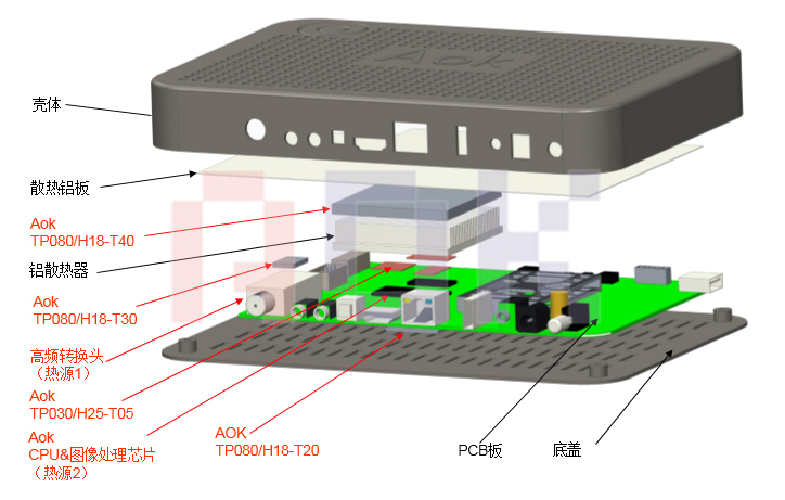 傲川科技机顶盒行业散热解决方案