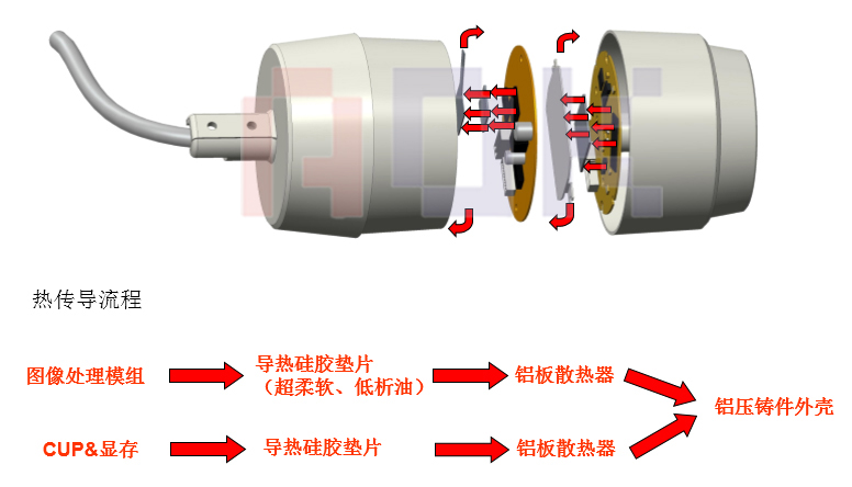 傲川科技安防行业解决方案