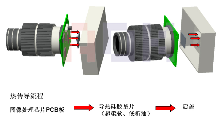 傲川科技安防行业解决方案