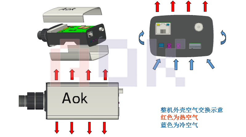 傲川科技安防行业解决方案