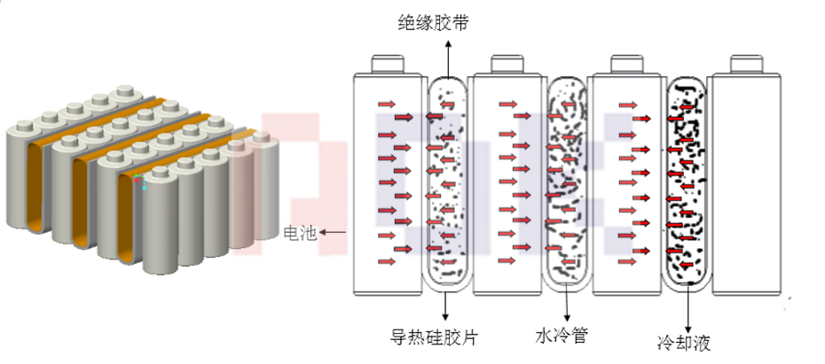 傲川科技新能源汽车解决方案