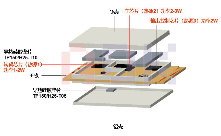 傲川科技网通产品交换器、路由器散热解决方案
