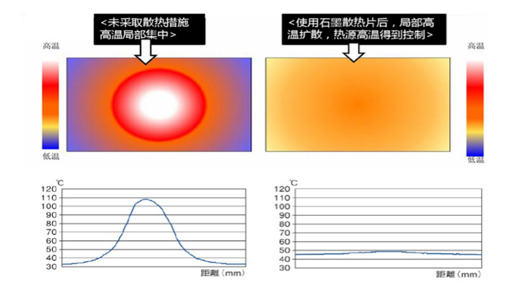 傲川科技智能手机散热解决方案