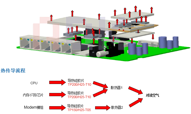 傲川科技网通产品交换器、路由器散热解决方案