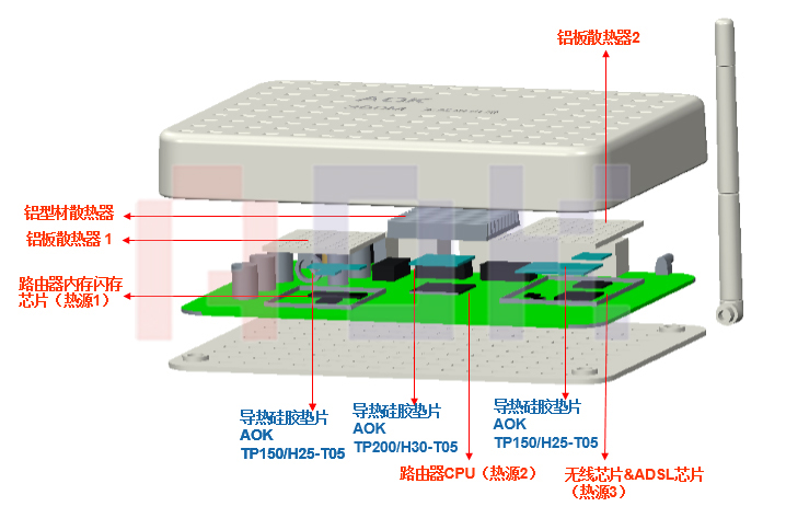 傲川科技网通产品交换器、路由器散热解决方案
