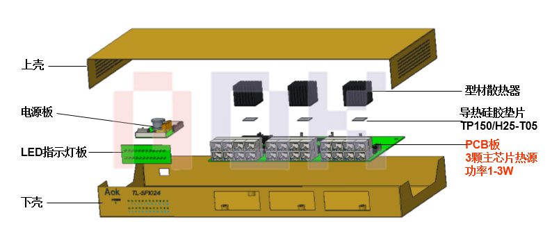 傲川科技网通产品交换器、路由器散热解决方案
