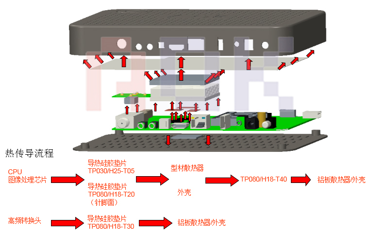 傲川科技机顶盒行业散热解决方案