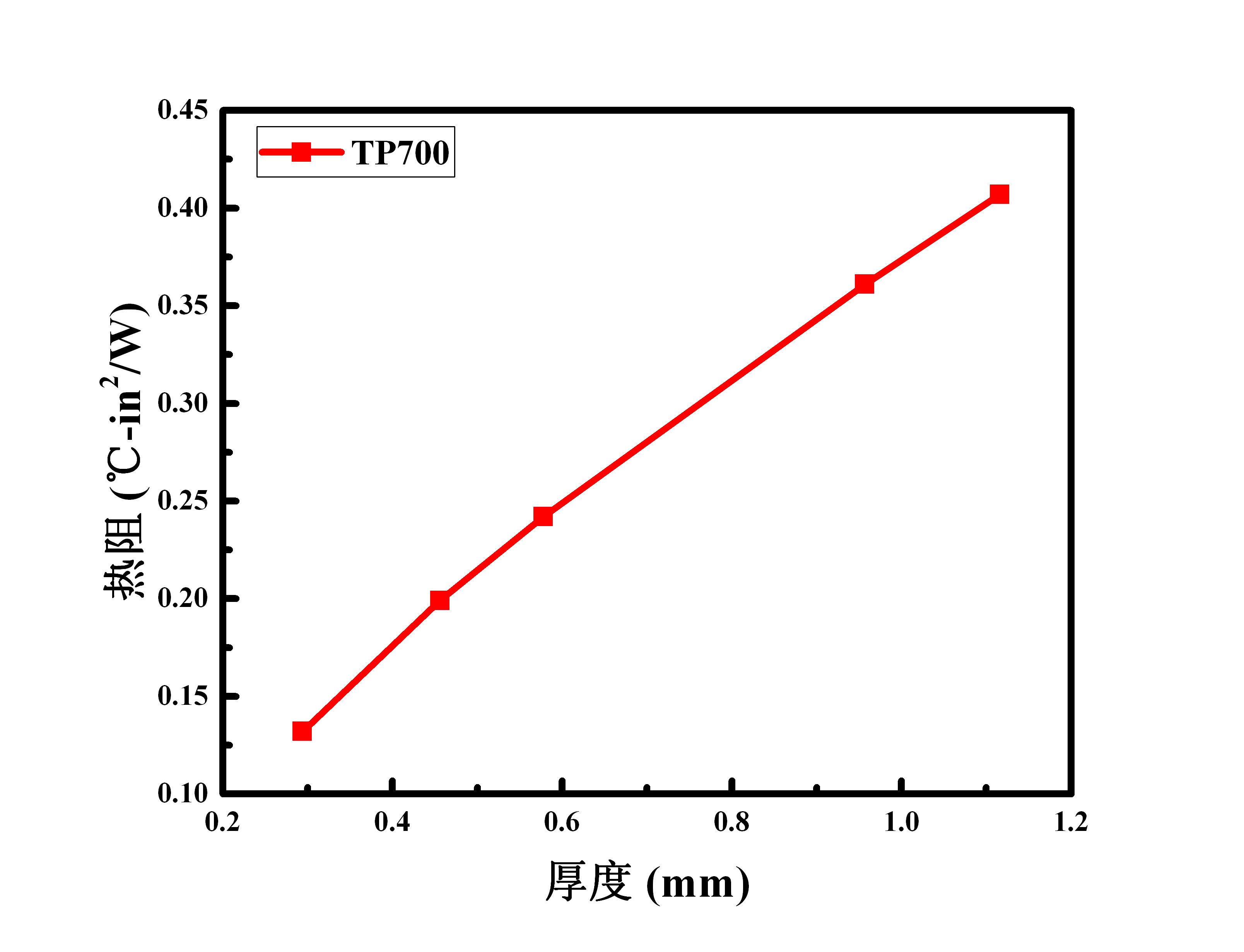 9064c14378014786b951bbf16c3796aa_10