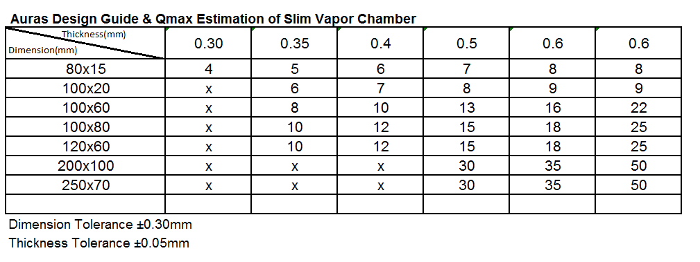Auras双鸿科技Vapor Chambe
