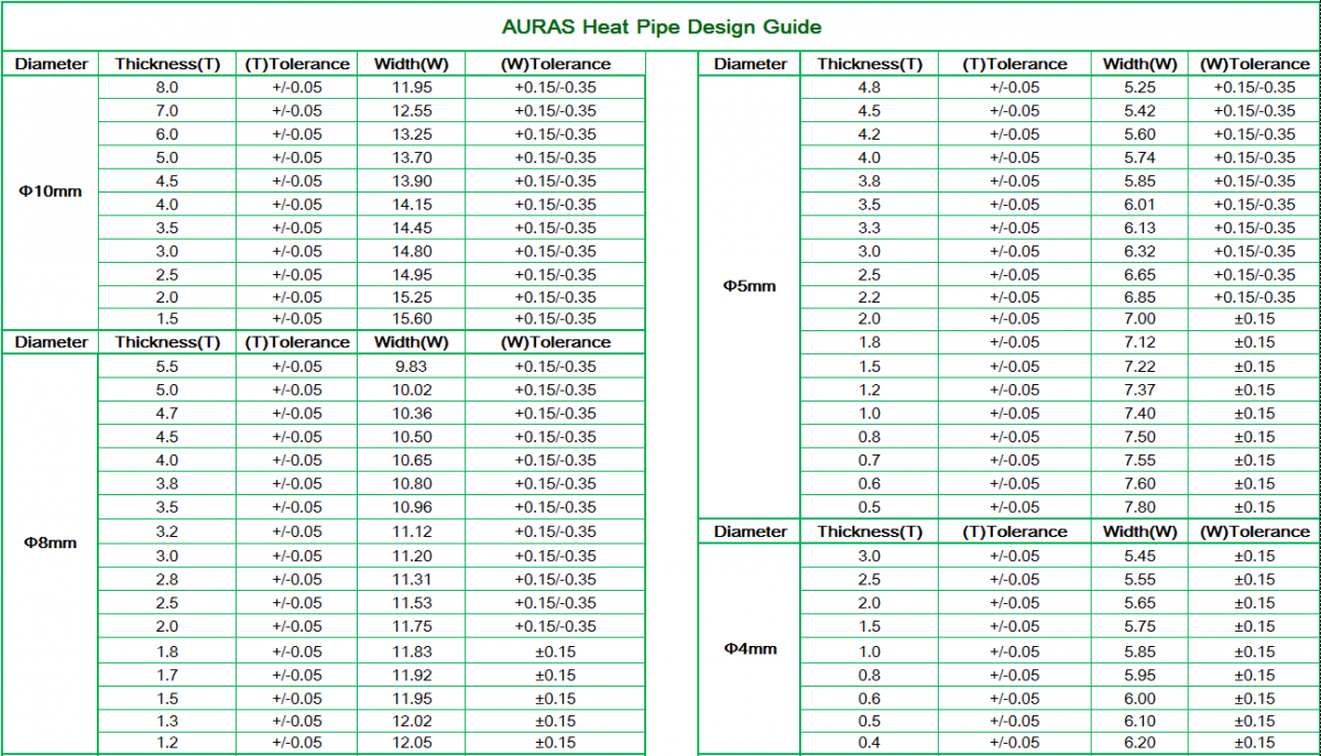 Auras双鸿科技 热管