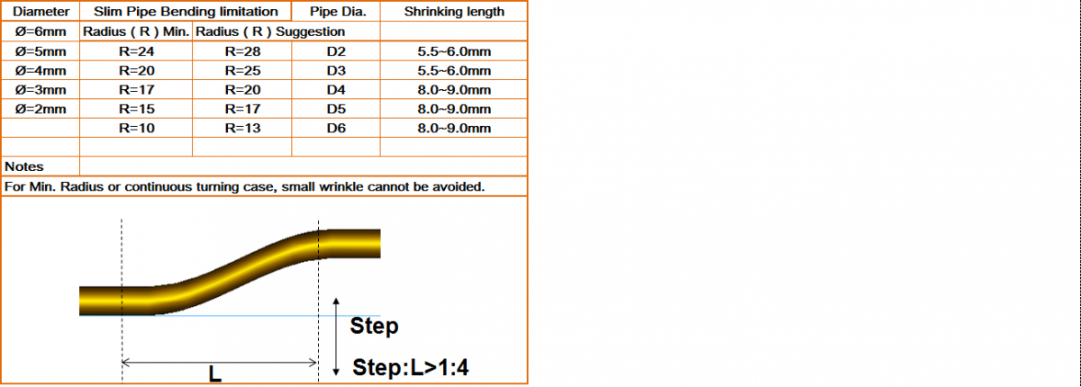 Auras双鸿科技 热管