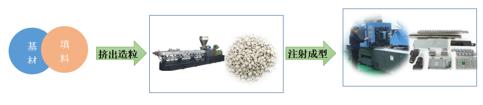 导电塑料基础知识与应用前景