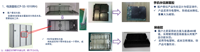 导电塑料基础知识与应用前景