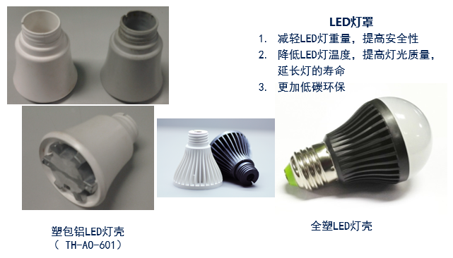 导热塑料基础知识与应用前景