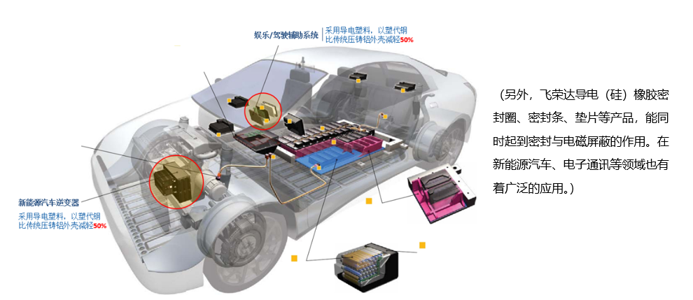 导电塑料基础知识与应用前景