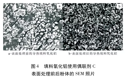 导热填料氧化铝的表面处理研究