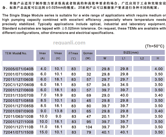 大和热磁72001/127/060B 单级TEC