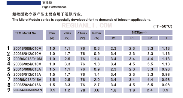 大和热磁20036/024/010M 超微型TEC
