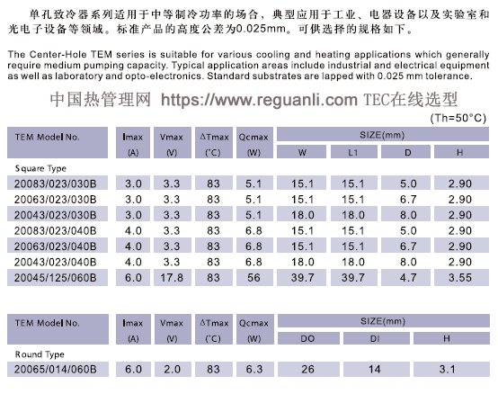 大和热磁20065/014/060B单孔圆形TEC