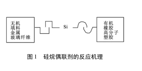 导热填料氧化铝的表面处理研究