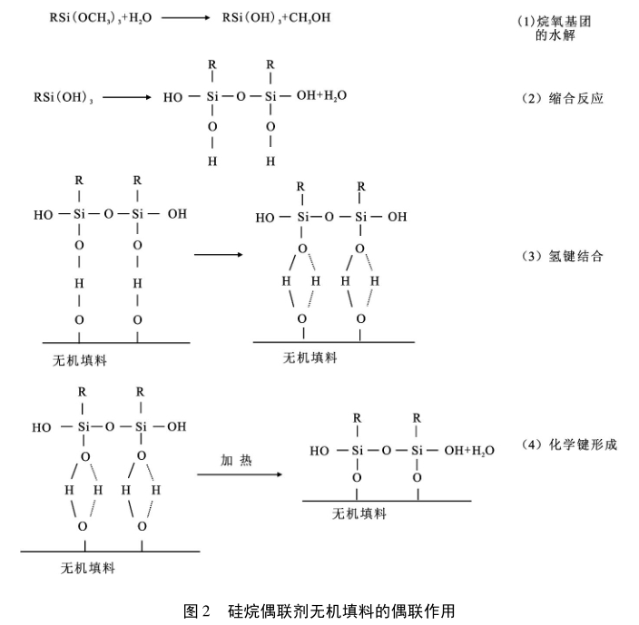 导热填料氧化铝的表面处理研究