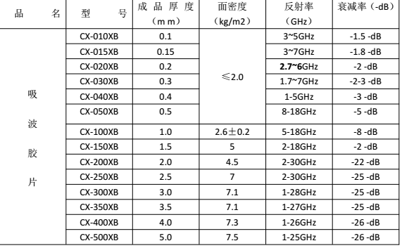 光模块专用吸波屏蔽材料