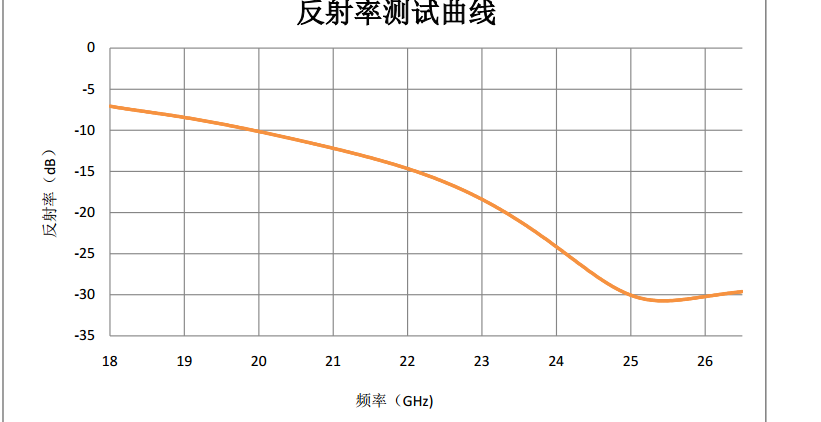 光模块专用吸波屏蔽材料