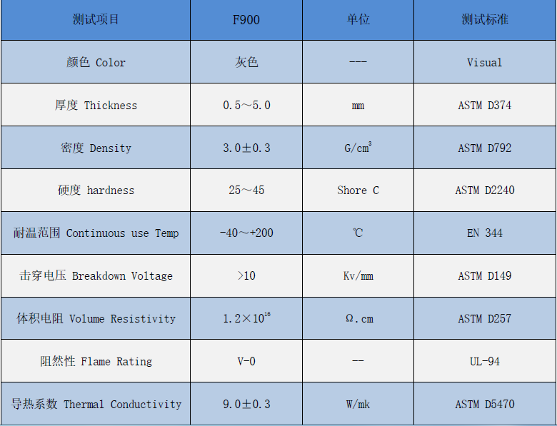 飞鸿达9W导热硅胶片
