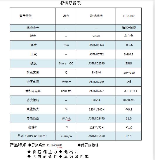 飞鸿达11W高导热超软硅胶片