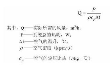 大功率器件的散热设计
