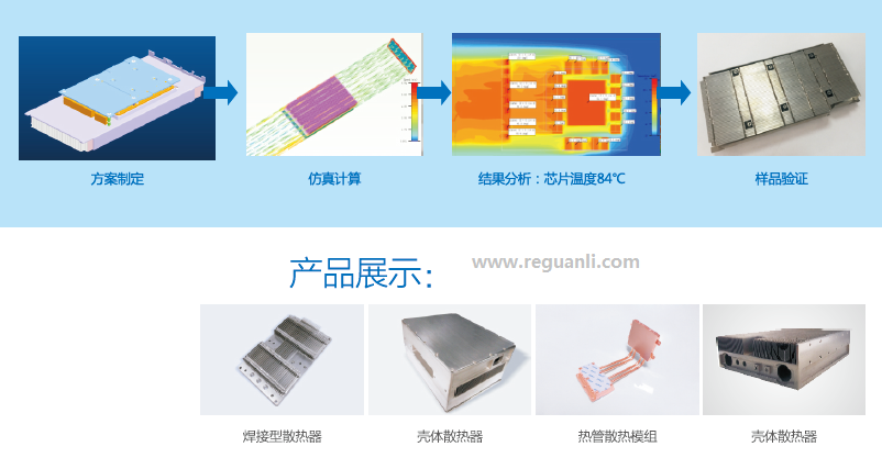 智通高功率设备典型散热解决方案