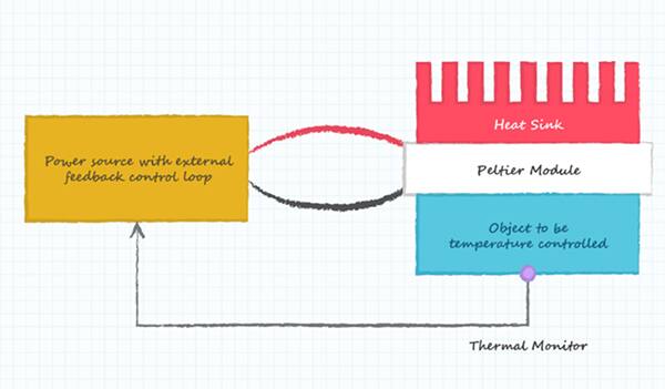 article-2019July-how-to-integrate-peltier-modules-fig2