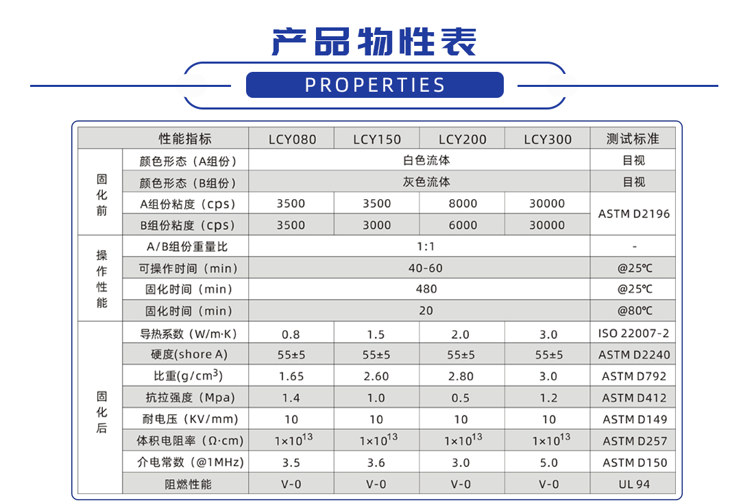 联腾达-LCY高导热灌封胶