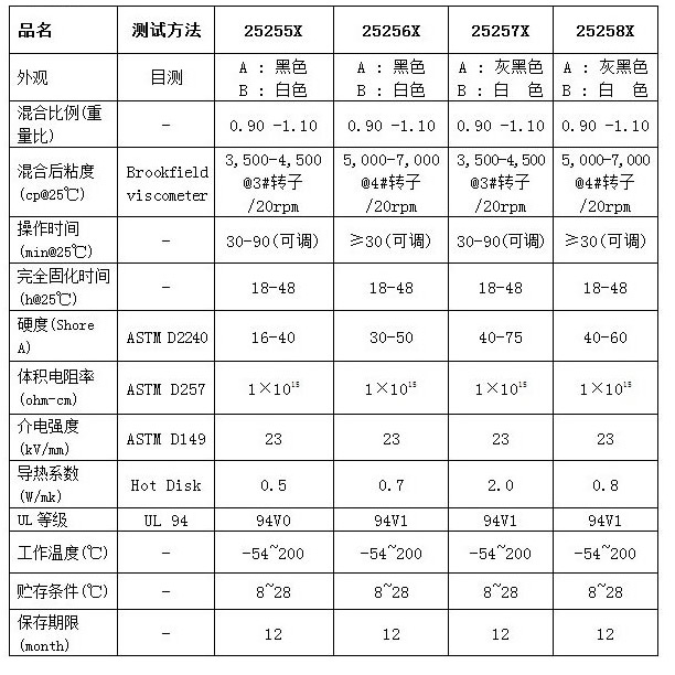 有机硅灌封胶