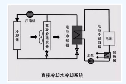 干货｜动力电池热管理系统组成及其设计流程