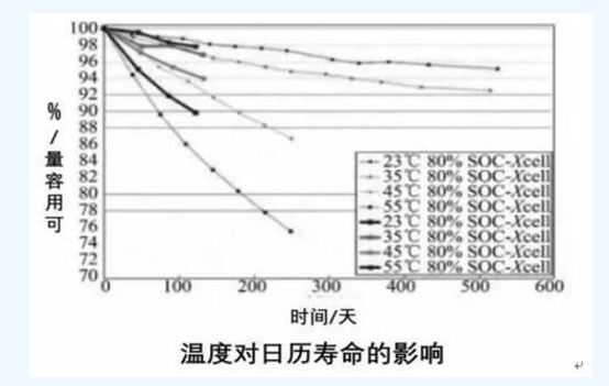 干货｜动力电池热管理系统组成及其设计流程