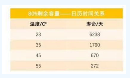 干货｜动力电池热管理系统组成及其设计流程