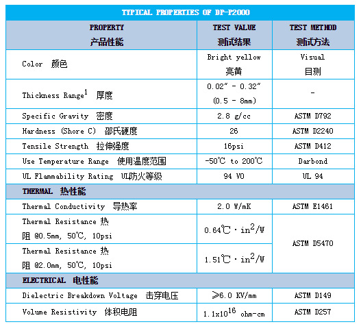 德邦 DP-P2000导热垫片
