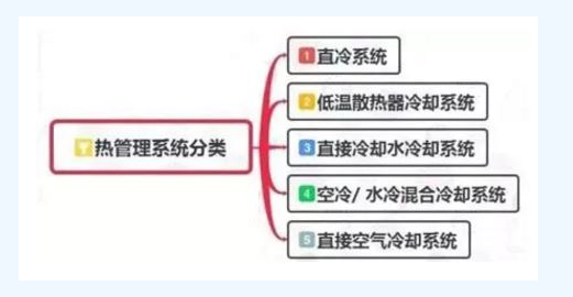 干货｜动力电池热管理系统组成及其设计流程