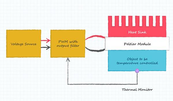 article-2019July-how-to-integrate-peltier-modules-fig4