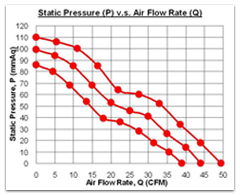 3-experimental-items-2a
