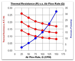 3-experimental-items-2c