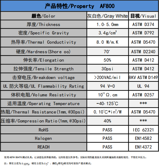 盛恩-AF800无硅导热垫片 8.0 W/m-k